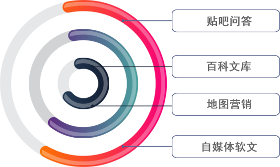 口碑营销