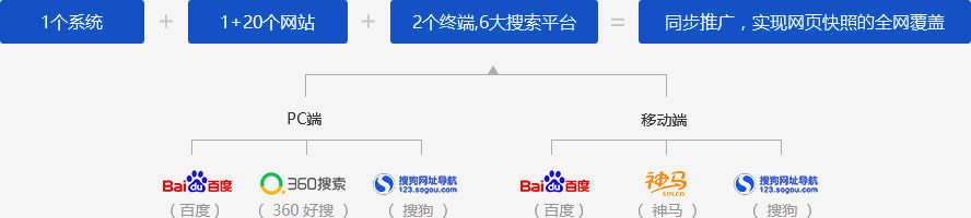 六大主流搜索